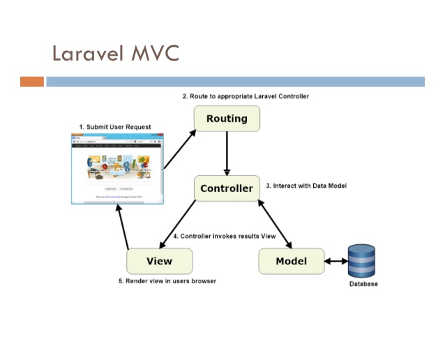 5ebd9f8bd81c2_finding-laravel-from-a-los